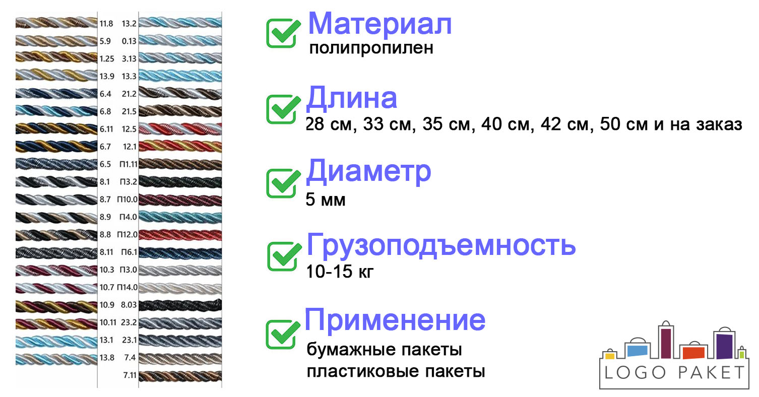 Ручки-шнуры витые инфографика 
